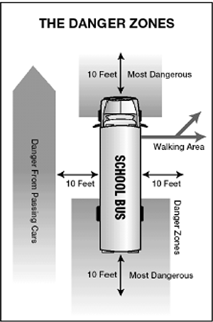 bus danger zones