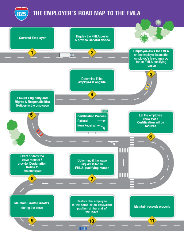 fmla roadmap