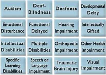 Disabilities